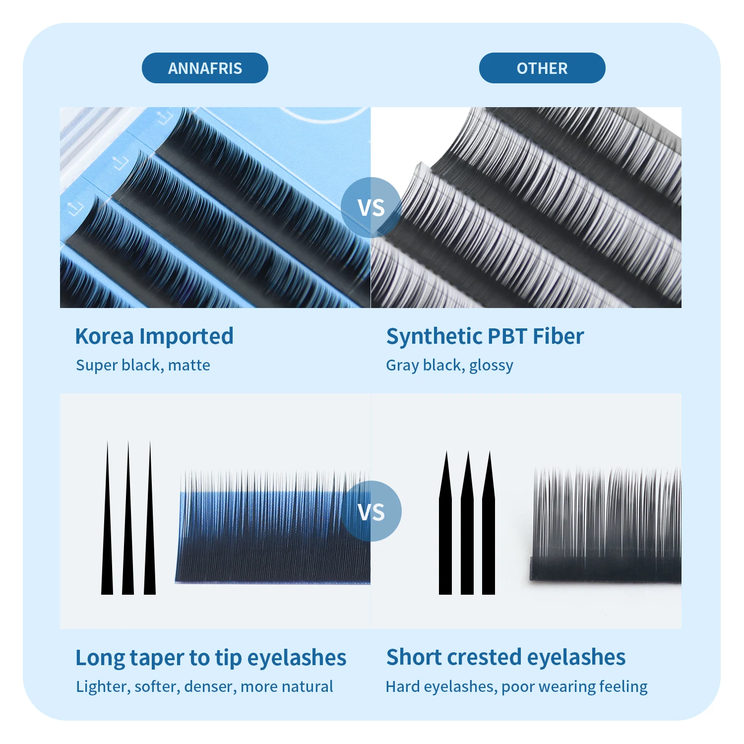 ANNAFRIS 下まつげ 5-7 ミリメートルミックス個別 - Eyelash Extension Human Hair のレビューと価格